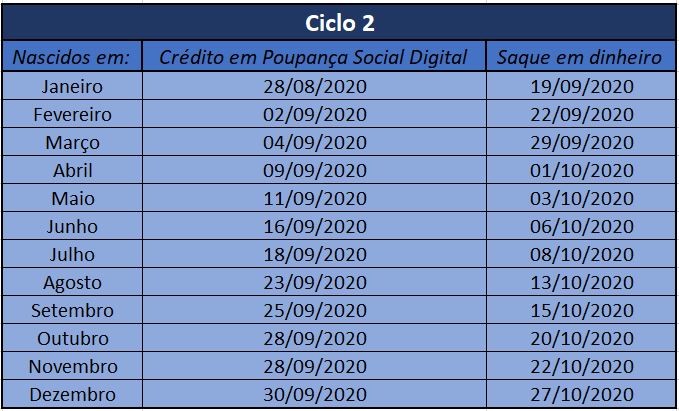 Calendrio de pagamentos do Ciclo 2