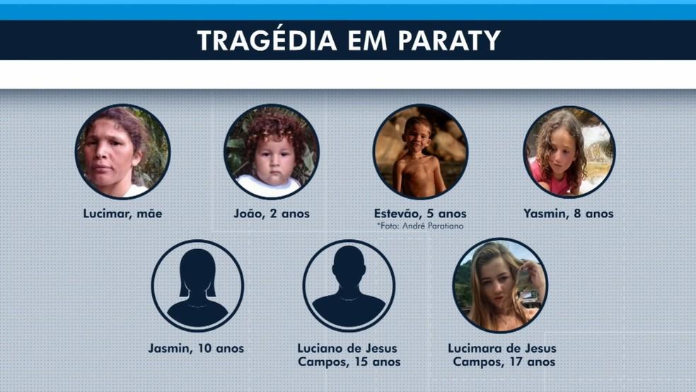 Me e seis filhos mortos as vtimas de um deslizamento de terra em Paraty Foto TV Rio Sul